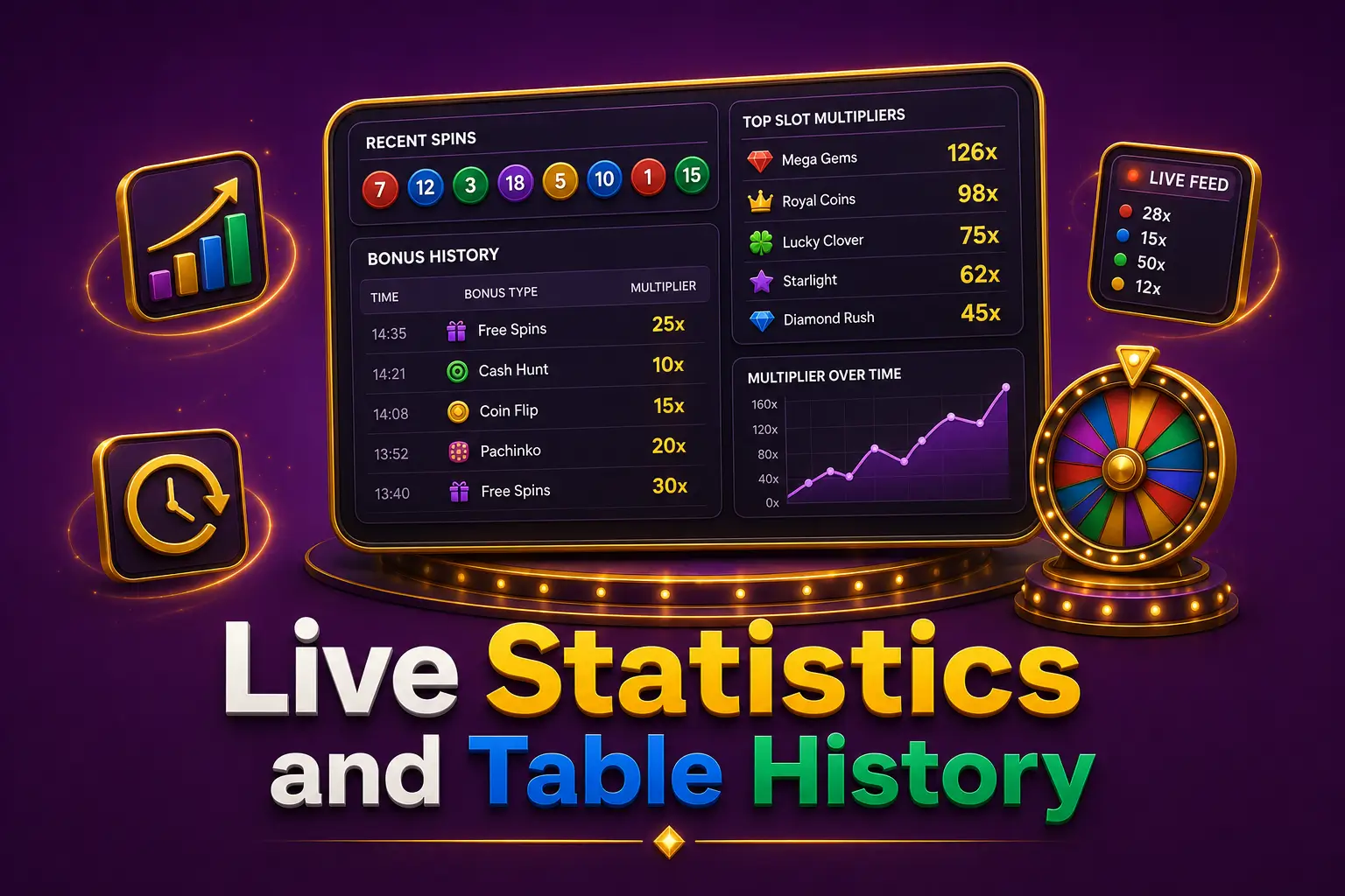 Live stats
