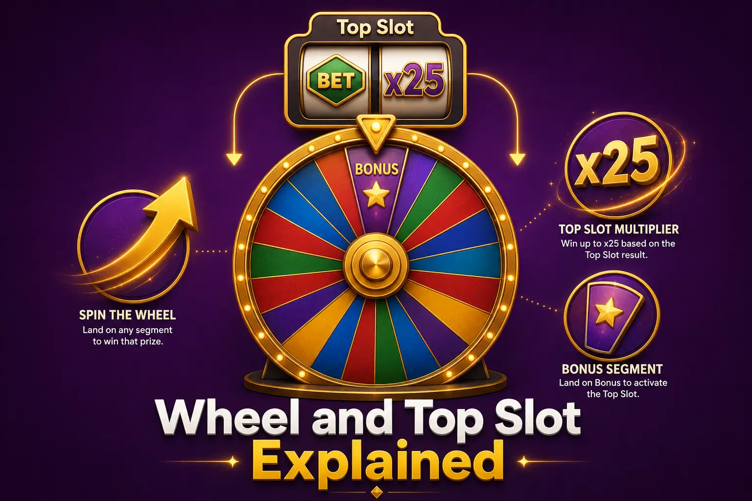 Top Slot