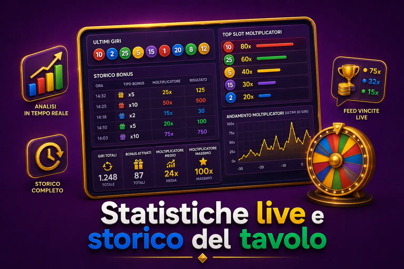 Statistiche live